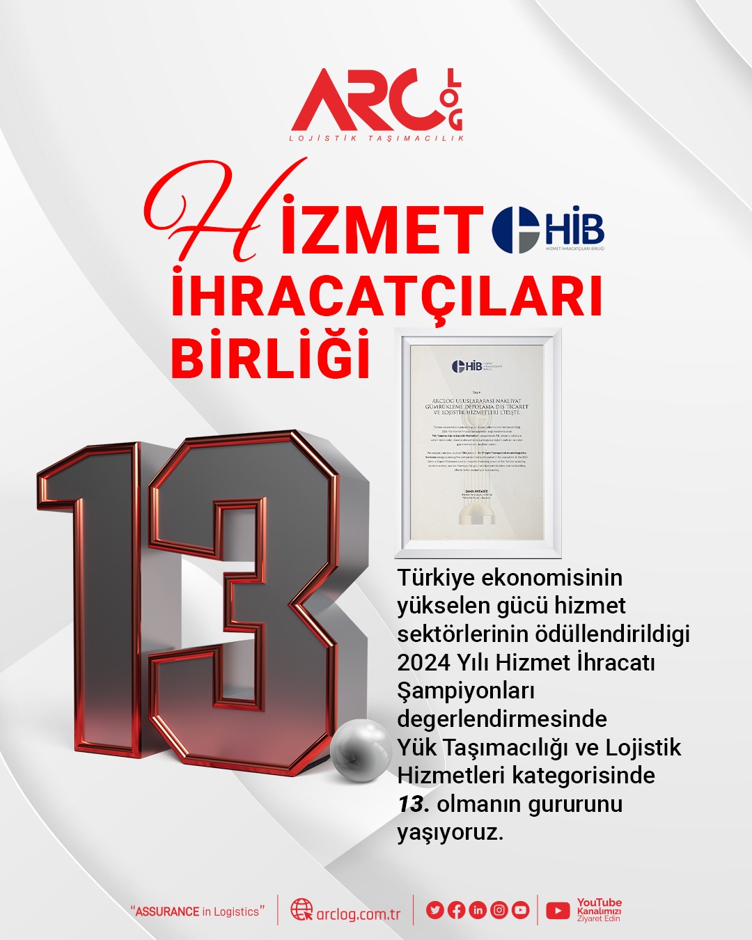 2024 Yılı HİB Şampiyonları Değerlemesinde 13. Olduk